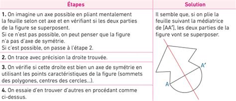 Illustration montrant un modèle avec un centre de symétrie décalé en raison de sa forme