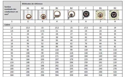 Infographie montrant les zones admissibles pour le titre et l'action dans une composition vidéo