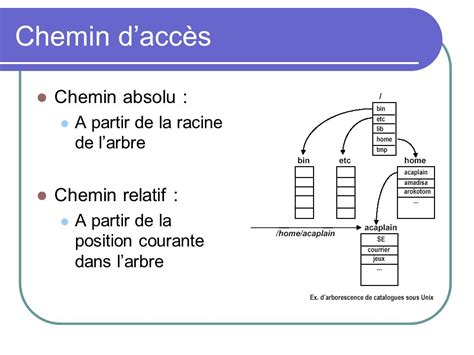 Illustration comparant un chemin absolu et un chemin relatif pour une texture