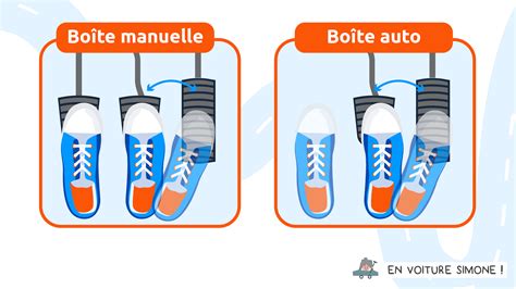 Schéma comparant la détection automatique et manuelle des coupes, avec indication des seuils de tolérance.