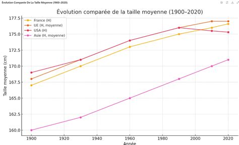 Graphique montrant l'évolution de la taille du fichier Previews.lrdata en fonction de la fréquence de suppression des aperçus 1:1.