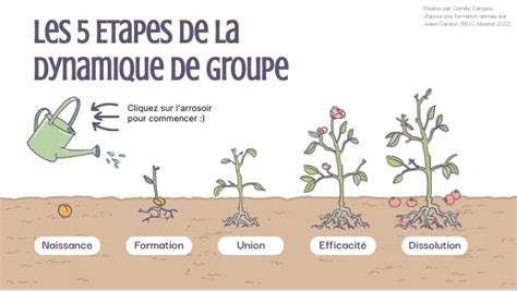 illustration montrant l'emplacement des paramètres de la dynamique de forme dans la palette des pinceaux de Photoshop