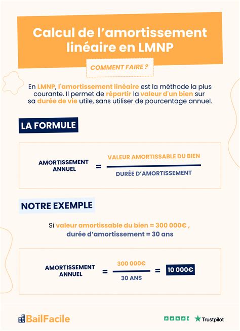 Infographie résumant les 5 éléments clés nécessaires au calcul de l'amortissement.