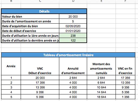 Tableau présentant le plan d'amortissement linéaire détaillé sur 8 ans.