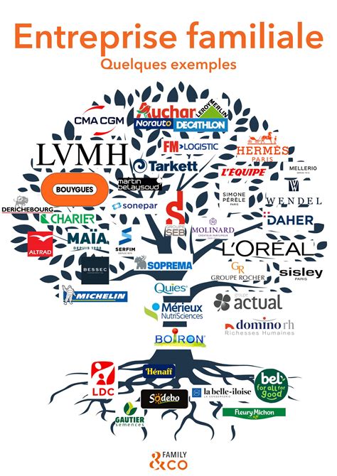 Illustration d'une interaction familiale