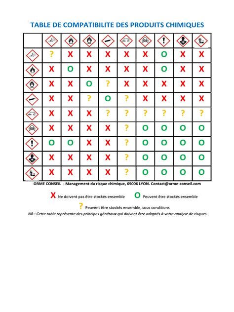 Schéma de compatibilité des produits Wacom avec l'ExpressKey