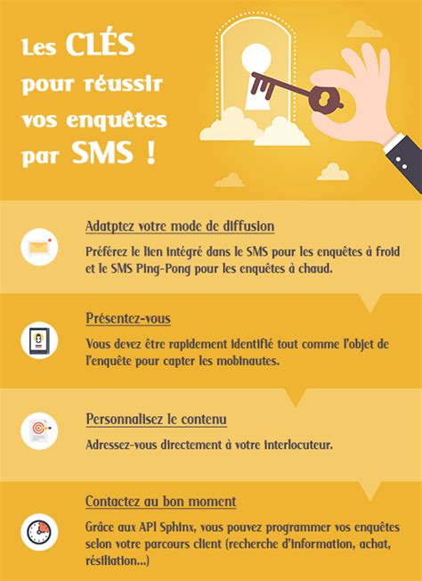 Infographie résumant les spécifications clés de la Wacom ExpressKey