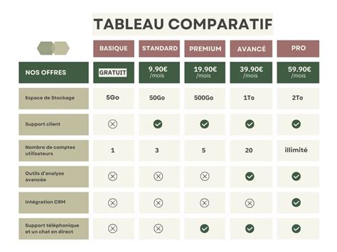 Tableau comparatif des différentes catégories de préréglages Lightroom gratuits.