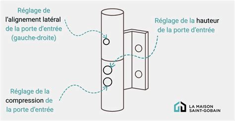 Schéma illustrant le réglage de la distance de double-clic dans les propriétés de la tablette Wacom.