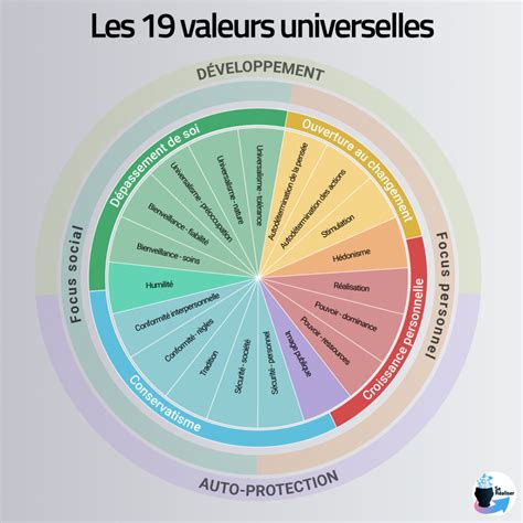 Infographie montrant les différentes valeurs d'inclinaison, de rotation et de molette pour un stylet Wacom.