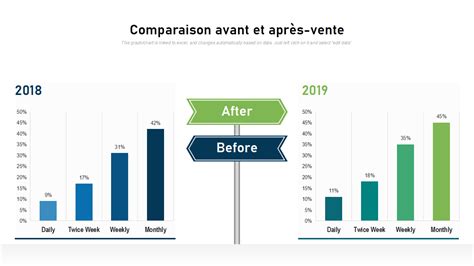 Comparaison avant et après l'application d'un effet 
