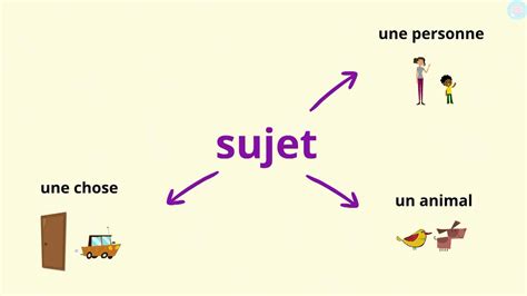 Schéma illustrant le contraste entre un sujet et son arrière-plan pour le détourage