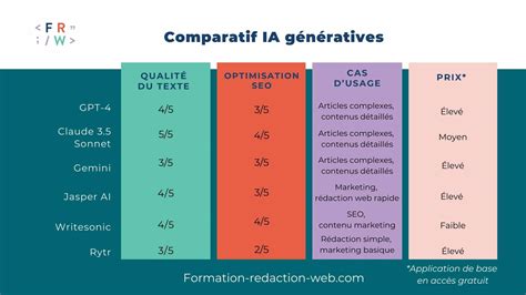 Tableau comparatif des différentes méthodes de masquage et leurs cas d'utilisation