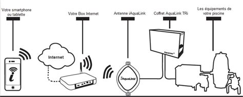 Schéma expliquant le principe du trucage (hinting) des polices