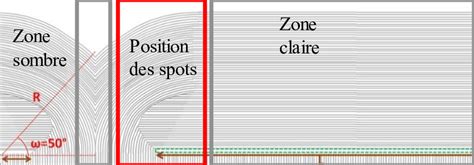 Schéma de l'interface d'After Effects avec mise en évidence des zones clés pour l'animation par images clés.