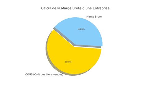 Graphique présentant l'évolution du chiffre d'affaires et de la marge opérationnelle d'Econocom sur les dernières années.