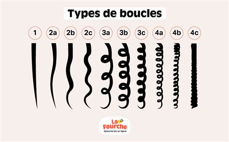 Exemple de réglage des paramètres de longueur, épaisseur et boucle pour des cheveux dans 3ds Max