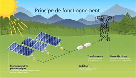 Illustration expliquant le fonctionnement de ControlNet avec une carte de profondeur et une pose squelettique comme conditions.