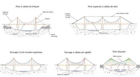 Illustration montrant les différents points d'ancrage pour le redimensionnement automatique d'un bloc de texte