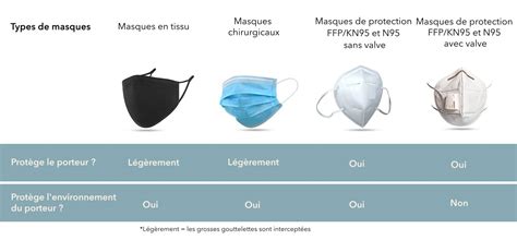 Schéma illustrant les différents types de masques disponibles dans Final Cut Pro.
