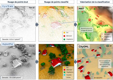 Illustration du processus d'acquisition et d'assemblage de nuages de points au scanner statique