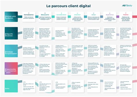 Exemple de parcours d'acquisition au scanner dynamique