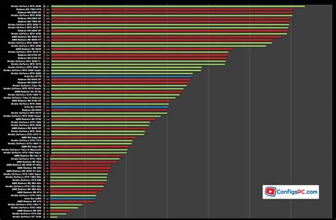 Infographie comparant les performances des GPU dans différentes tâches de retouche photo