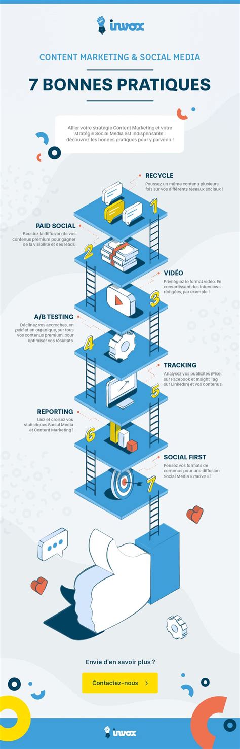 Infographie présentant les bonnes pratiques pour la gestion des fichiers InDesign