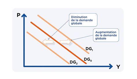 Illustration montrant le déplacement de l'origine des règles dans InDesign