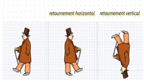 Schéma des options de retournement horizontal et vertical dans Premiere Pro