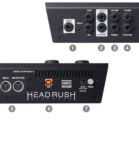Schéma illustrant les différentes options de connectivité du HeadRush Gigboard.