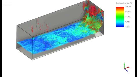 Schéma illustrant les différentes fonctionnalités de simulation de fluides dans RealFlow