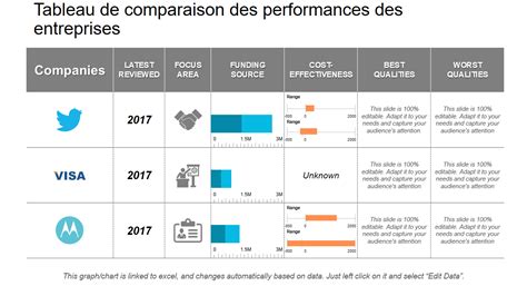 Comparaison des performances de benchmarks TPC-DS entre Spark 3.0 avec AQE et Spark 2.4