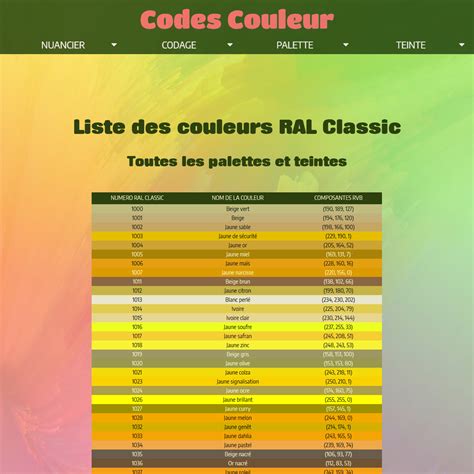 Infographie expliquant les différents codes couleur : RVB, CMJN, TSL et Hexadécimal.