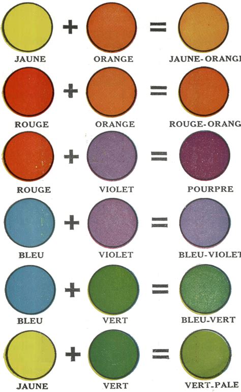Tableau comparatif des couleurs primaires et secondaires avec leurs codes hexadécimaux.