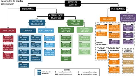 Schéma illustrant les différents modes de fusion appliqués à un calque avec des variations d'opacité.