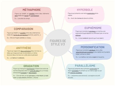 Exemple de photo avec un style 