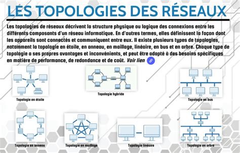 Illustration de la reconnaissance topologique des nœuds après vectorisation.