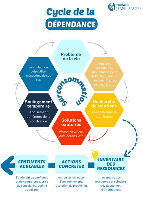 Schéma illustrant le concept de 