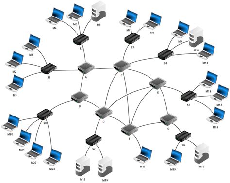 Schéma illustrant la connexion de plusieurs nœuds dans l'éditeur nodal de Cinema 4D pour créer un matériau complexe.
