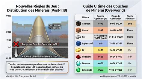 Diagramme montrant la structure des couches de réflexion dans le canal de réflexion de Cinema 4D.