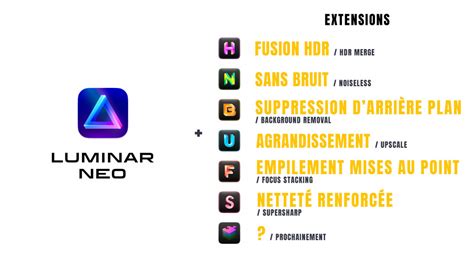 Illustration des différentes extensions disponibles pour Luminar Neo