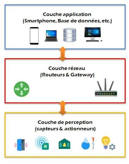 Schéma illustrant le concept d'application d'un preset à une image pour un ajustement rapide.