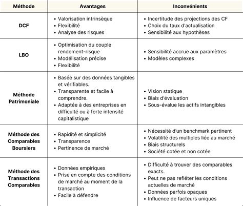 Comparaison des différentes méthodes de remplissage des bouteilles HPA : magasin spécialisé, pompe à main, bloc tampon et compresseur.