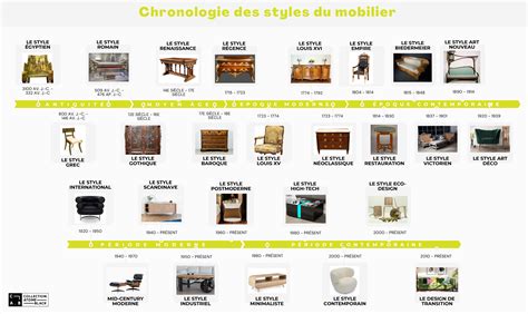 Exemples de styles appliqués à différentes photos dans Capture One