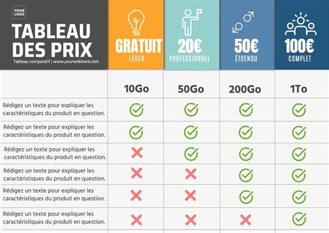 Tableau comparatif des informations contenues dans un fichier RAW et un fichier JPEG