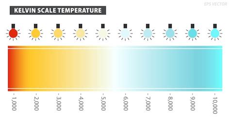 Schéma illustrant l'échelle de température de couleur en Kelvin (K) avec des exemples de sources lumineuses.