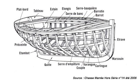 Schéma explicatif de la construction d'une coque de navire médiéval, montrant les différentes pièces de bois et leur assemblage.