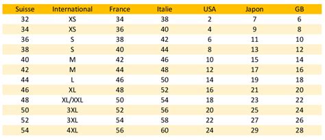 Tableau comparatif des tailles recommandées pour les pochettes de mixtape sur différentes plateformes de streaming.