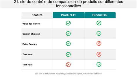 Schéma comparatif des versions de Lightroom et de leurs fonctionnalités